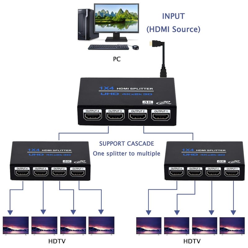 ENBUER 1x4 HDMI Splitter, 1 in 4 Out HDMI Splitter Audio Video Distributor Box Support 3D & 4K x 2K Compatible for HDTV, STB, DVD, PS3, Projector Etc, Duplicate/Mirror Screen Only (Not Extend) - Image 5